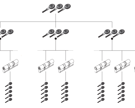 Cobeco - Dierre: plan de fermeture